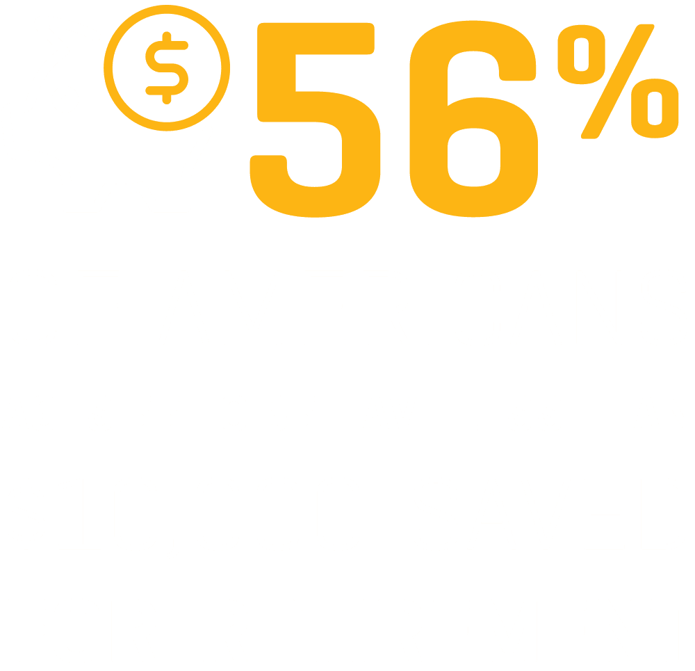 56% of Americans ages 55 to 65 have less than $10,000 saved for retirement